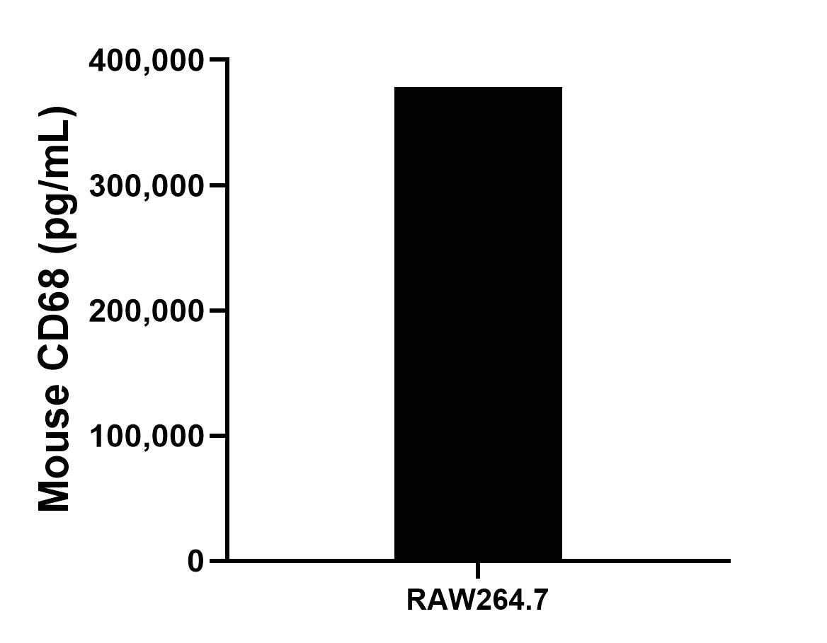 Sample test of MP00015-4